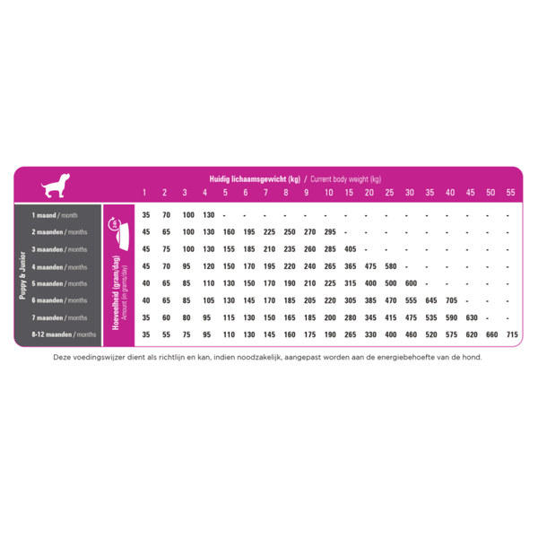 Prins ProCare Puppy & Junior